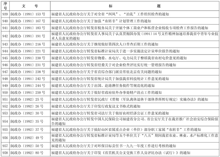 闽政48——表_页面_45-1.jpg