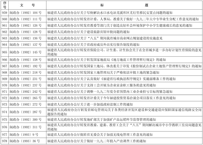 闽政48——表_页面_46-1.jpg