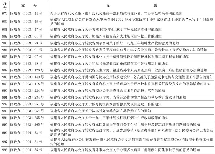闽政48——表_页面_47-1.jpg