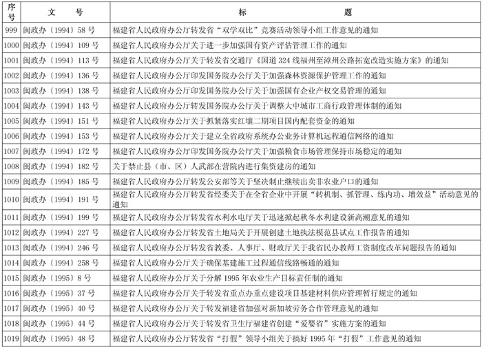 闽政48——表_页面_48-1.jpg