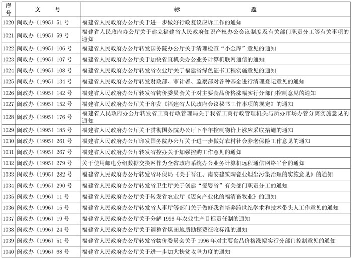 闽政48——表_页面_49-1.jpg