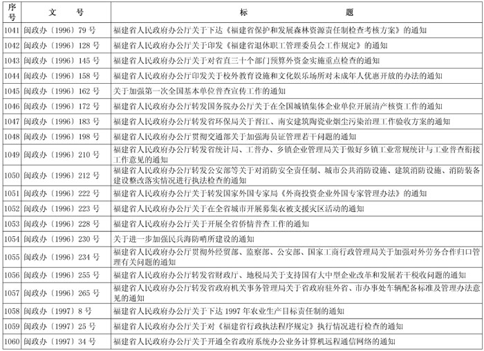 闽政48——表_页面_50-1.jpg