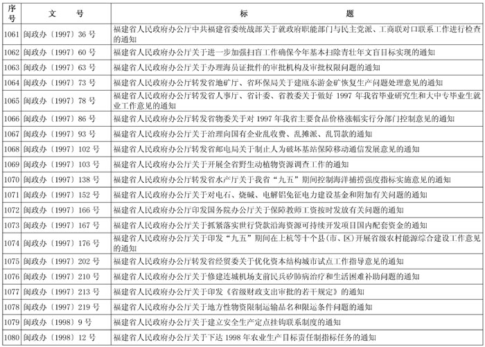 闽政48——表_页面_51-1.jpg