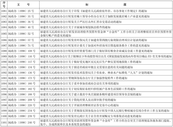 闽政48——表_页面_52-1.jpg