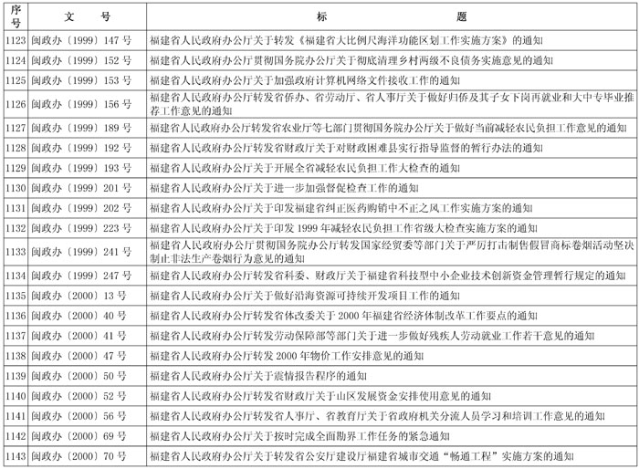闽政48——表_页面_54-1.jpg