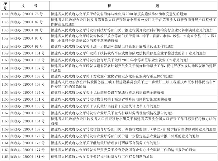 闽政48——表_页面_55-1.jpg