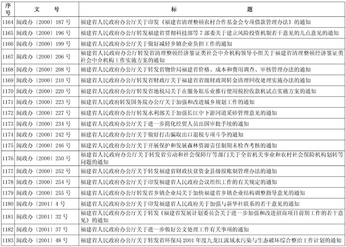 闽政48——表_页面_56-1.jpg