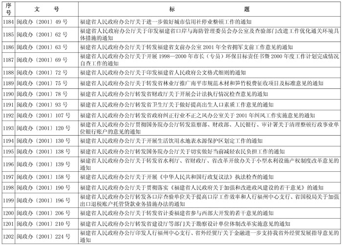闽政48——表_页面_57-1.jpg