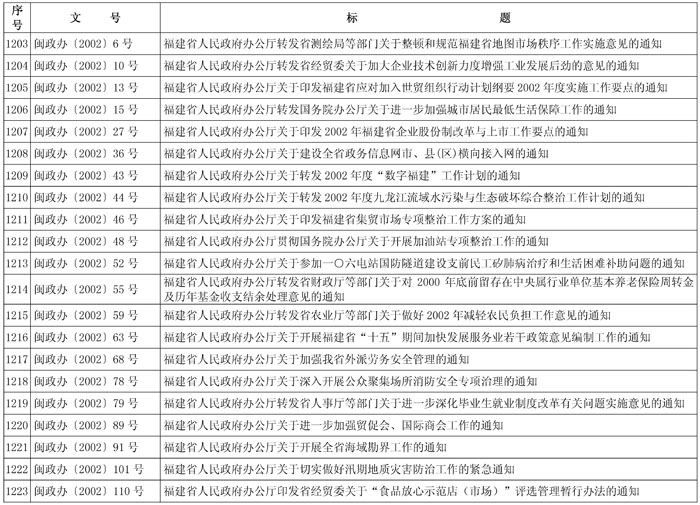 闽政48——表_页面_58-1.jpg