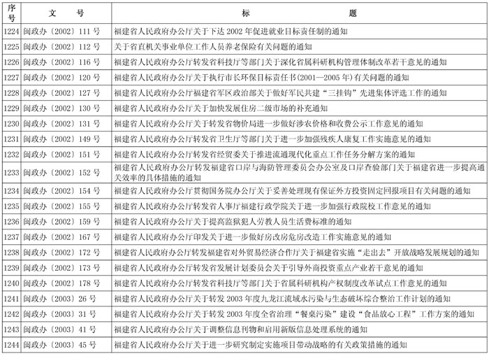 闽政48——表_页面_59-1.jpg