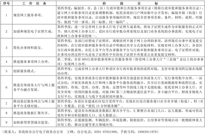 闽政66—表-1.jpg