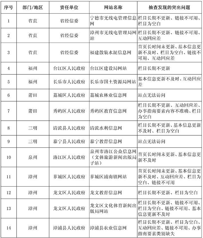 闽政办函19-表_页面_2-2.jpg
