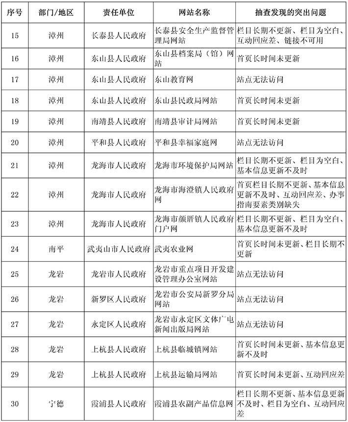 闽政办函19-表_页面_3-3.jpg
