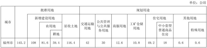 闽政文329——表-1.jpg