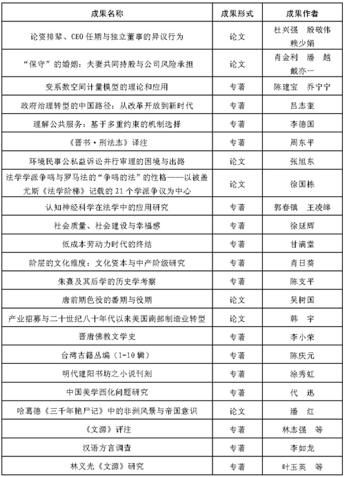 闽政文〔2019〕222号表_页面_04-1.jpg