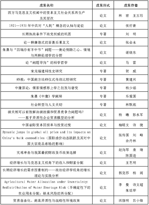 闽政文〔2019〕222号表_页面_07-1.jpg