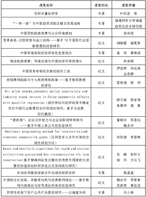 闽政文〔2019〕222号表_页面_08-1.jpg