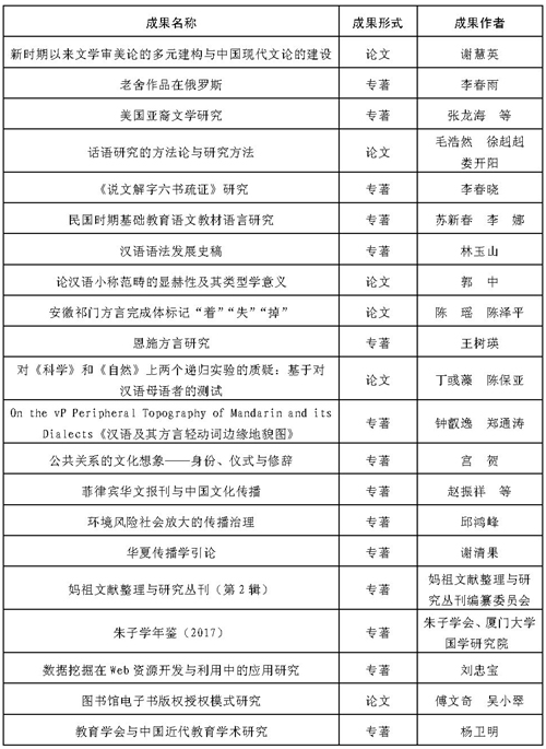 闽政文〔2019〕222号表_页面_12-1.jpg