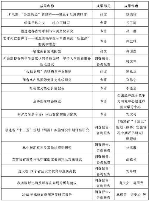 闽政文〔2019〕222号表_页面_14-1.jpg