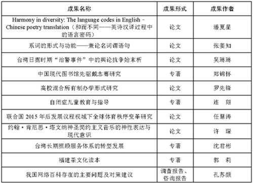 闽政文〔2019〕222号表_页面_16-1.jpg