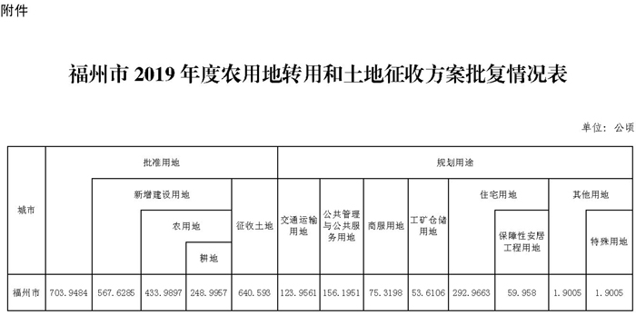 闽政文〔2019〕241号表-1.jpg