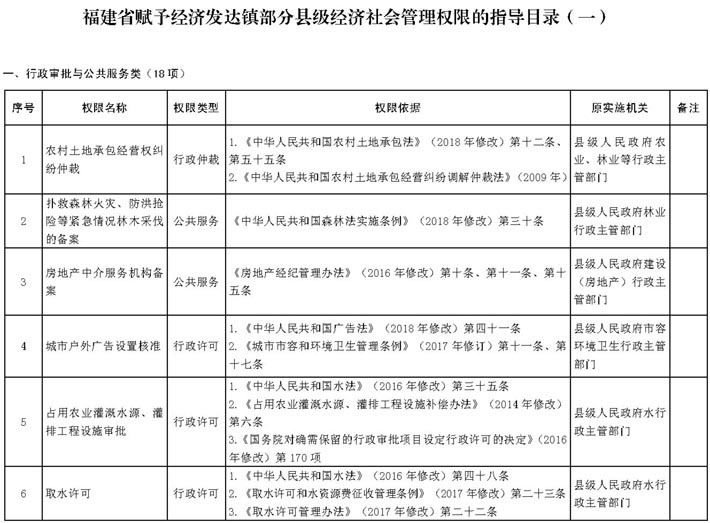 闽政办〔2020〕22号b_页面_01-1.jpg