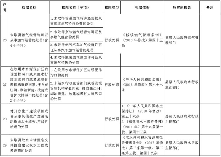 闽政办〔2020〕22号b_页面_10-1.jpg