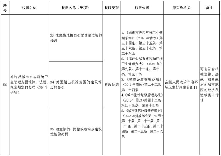 闽政办〔2020〕22号b_页面_20-1.jpg
