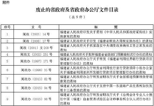 闽政〔2020〕8号b-1.jpg