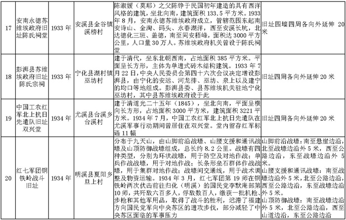 闽政文〔2020〕207号b_页面_15-1-1.jpg