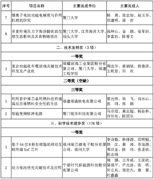 闽政文〔2020〕209号b_页面_02-1.jpg