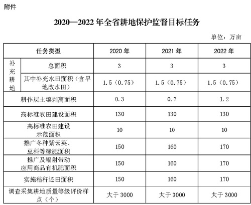 闽政办〔2020〕58号b-1.jpg