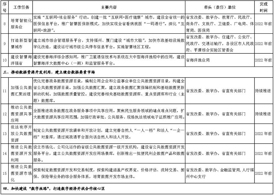 闽政5表_页面_2-1.jpg