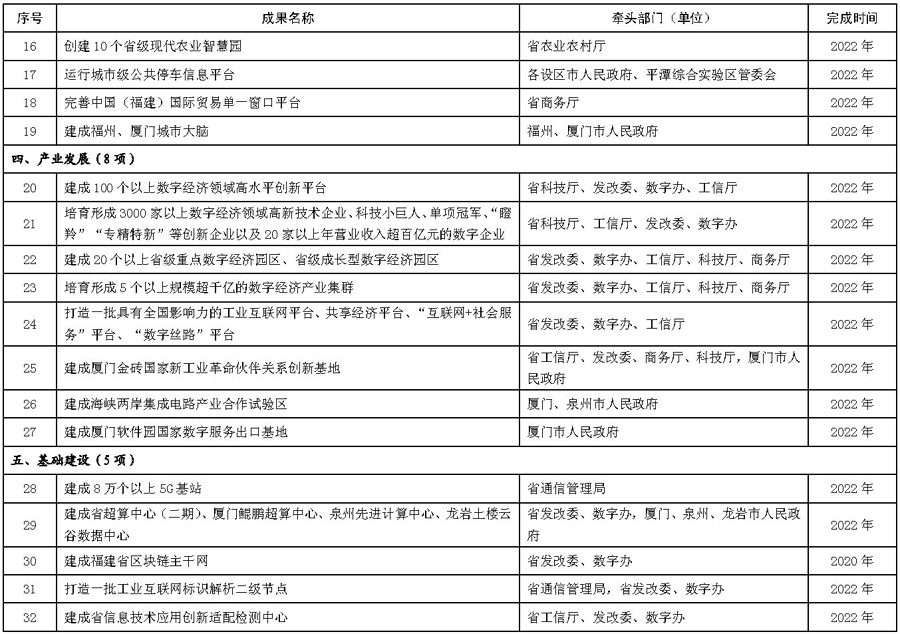 闽政5表_页面_5-1.jpg