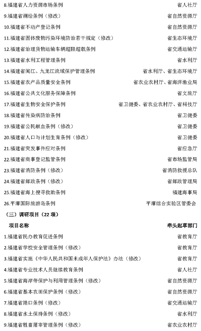 1623403092999069375.jpg 闽政办18号-1_页面_2-1.jpg